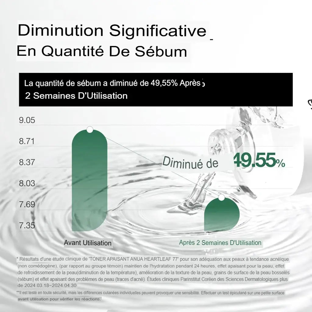 ANUA Heartleaf 77% Tonique apaisant 250ml