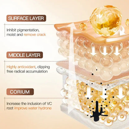 SADOER Set de Soins Visage Antioxydants à la Vitamine C