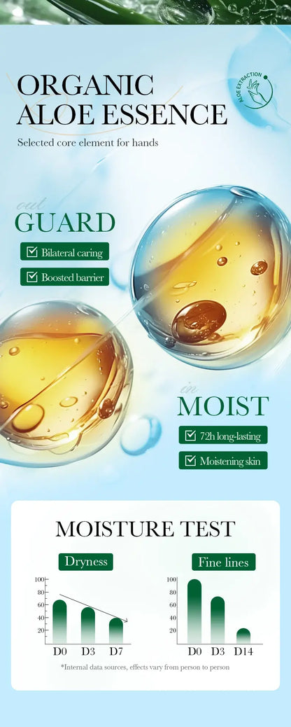 SADOER Crème Mains Aloe Vera 98% – Hydratation & Réparation des Mains Sèches 450g